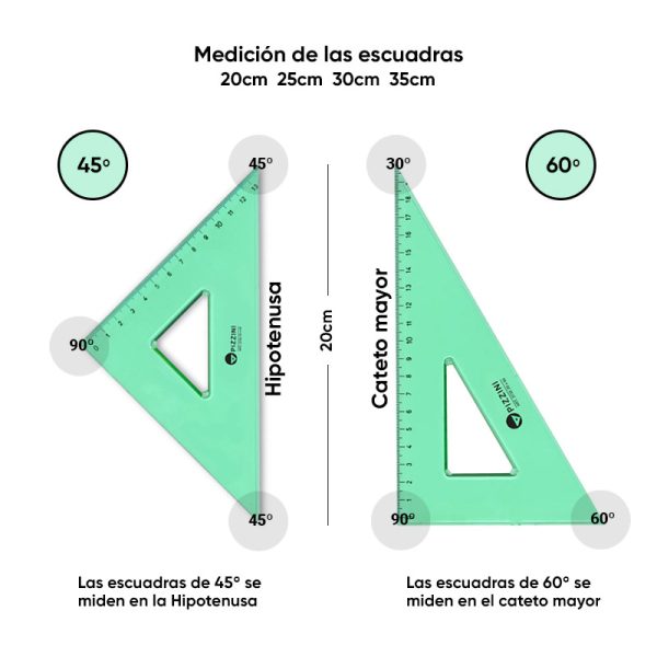 Escuadras Pizzini. Cuadro de medición.